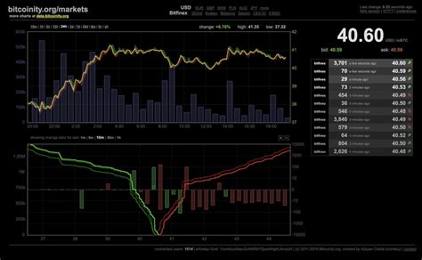 bitcoin.io|Live Bitcoin Price & Dashboard .